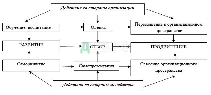 Дипломная работа: Система управления персоналом на предприятии уголовно исполнительной системы